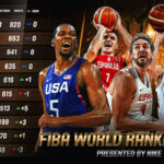 FIBA World Rankings: România în ușoară scădere