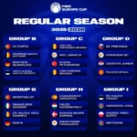 Grupele și programul primei etape din FIBA Europe Cup