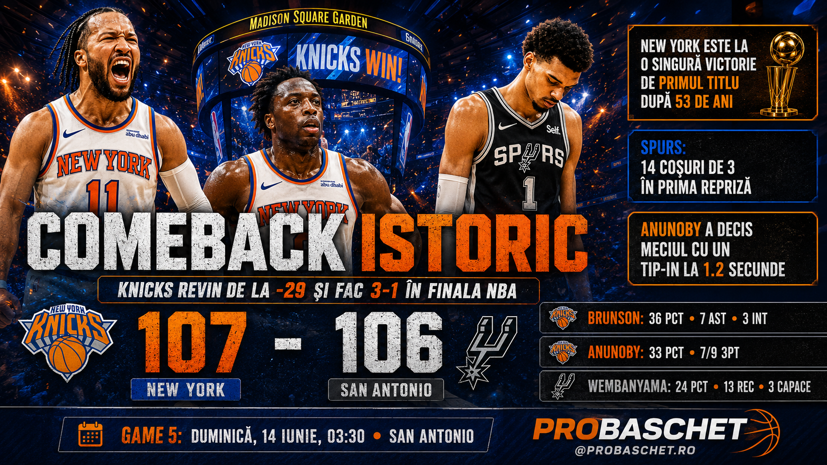 COMEBACK ISTORIC LA MSG: Knicks întorc de la 29 de puncte diferență și egalează cea mai mare revenire dintr-o finală NBA