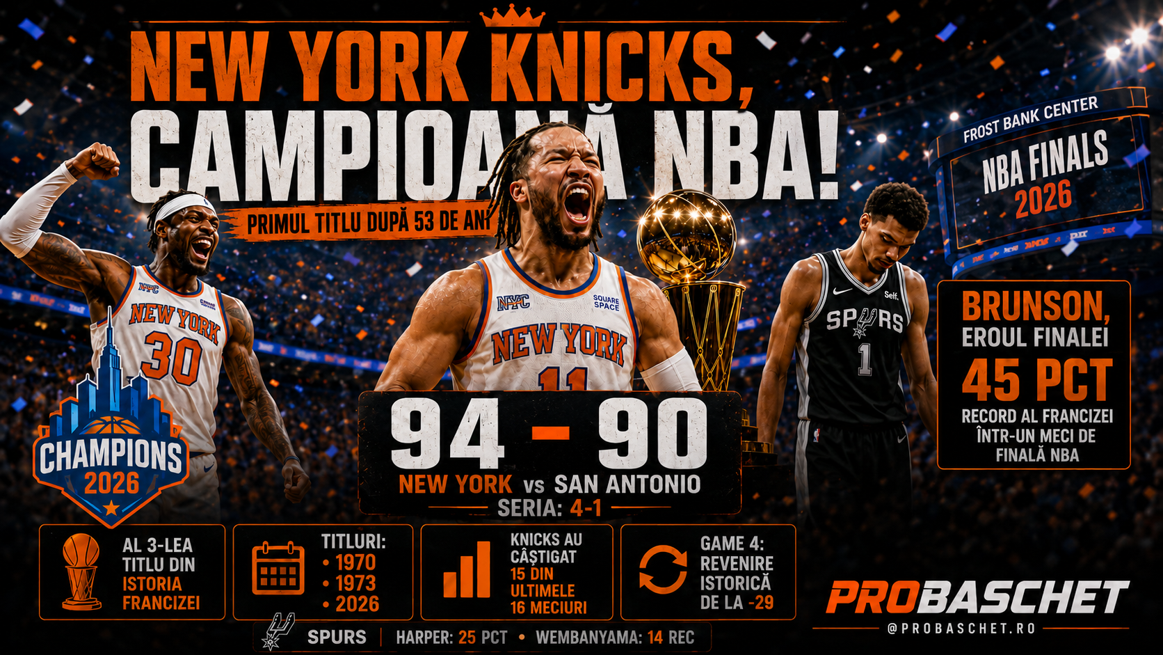 New York Knicks, campioană NBA după 53 de ani