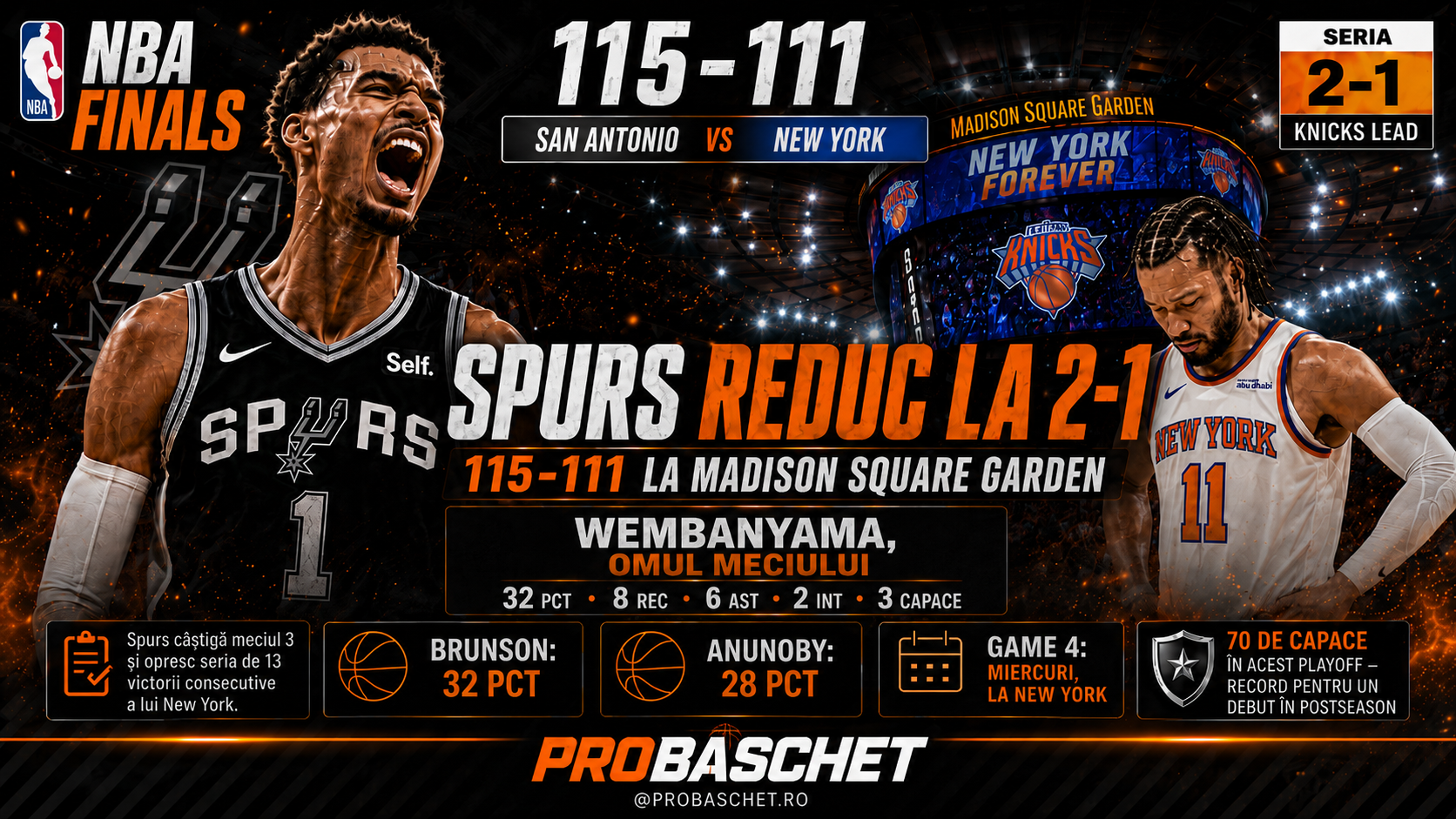 Spurs reacționează la New York: Wembanyama duce San Antonio la primul succes în finala NBA din acest an