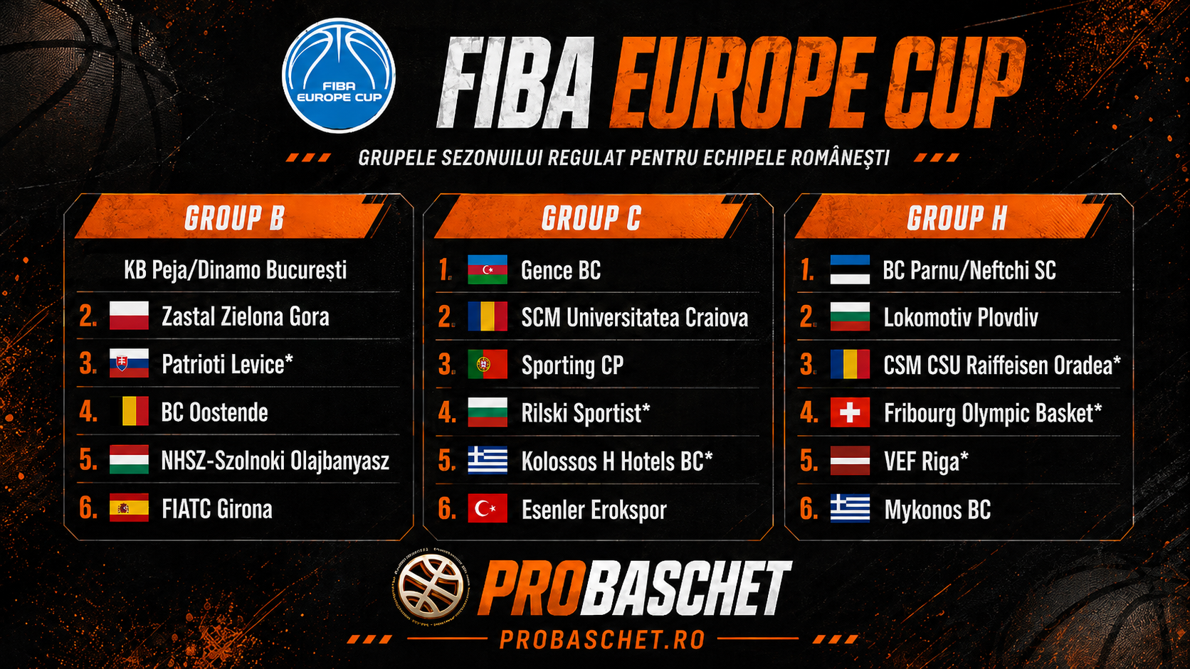 Care sunt adversarele echipelor românești în FIBA EUROPE CUP